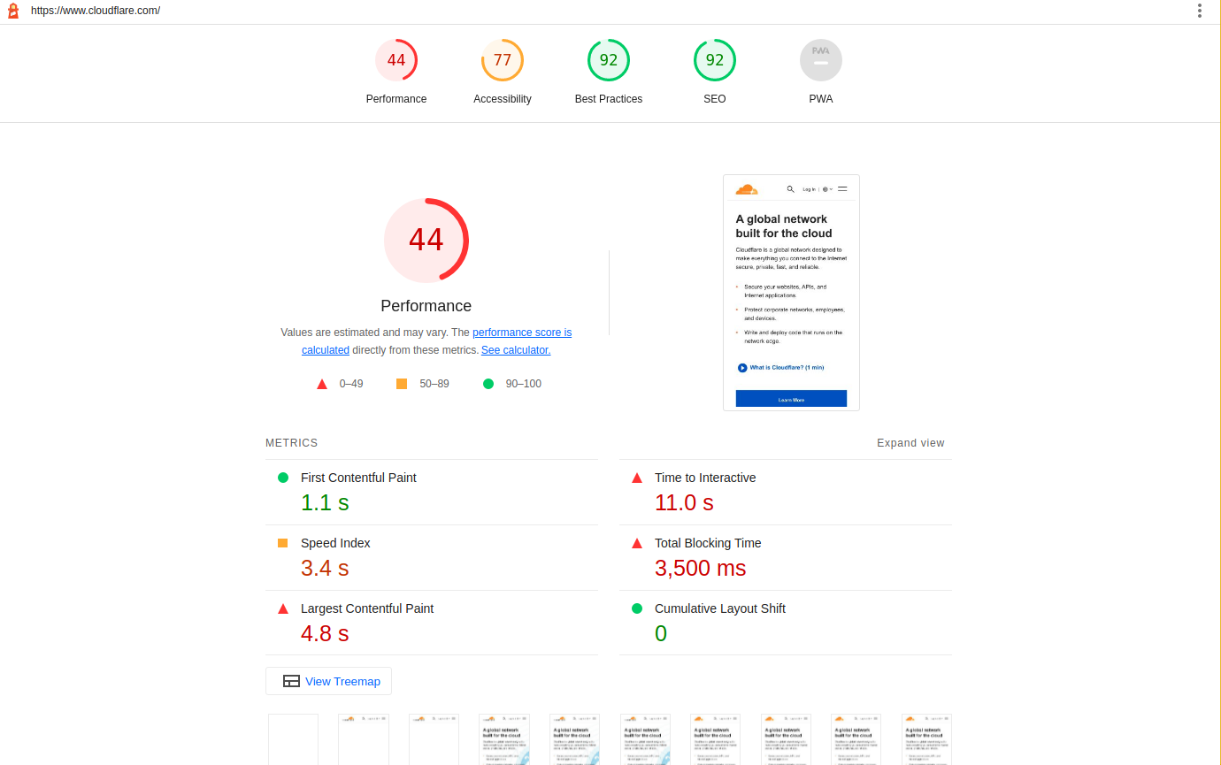 CloudFlare on Lighthouse